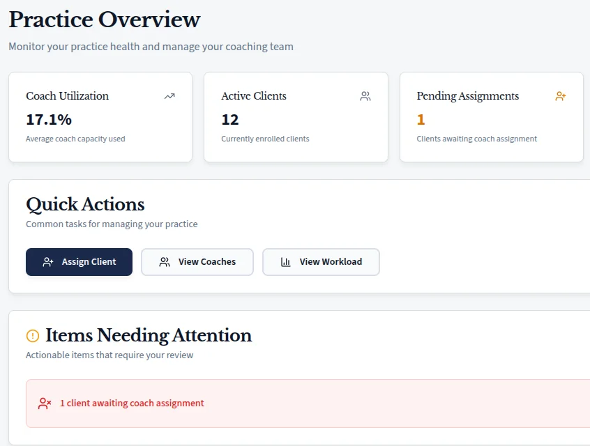 Practice Overview: coach utilization, active clients, and pending assignments, with quick actions and a client awaiting coach assignment flagged for attention